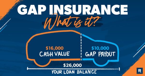 What is Gap insurance? Does Gap insurance cover theft?