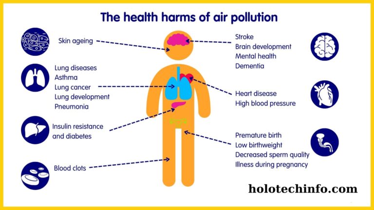 Health Implications Air Quality