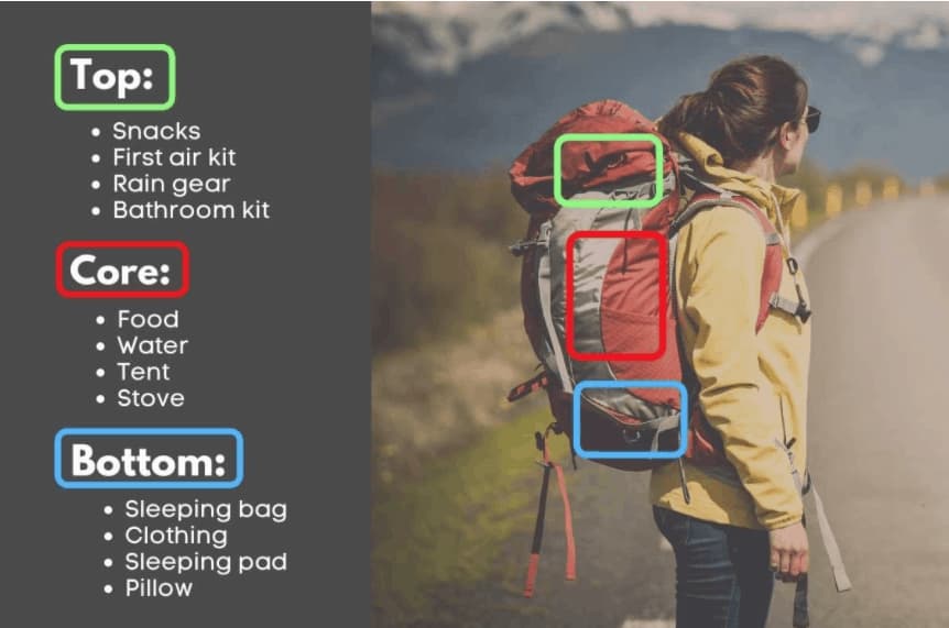 How to Pack a Hiking Backpack?