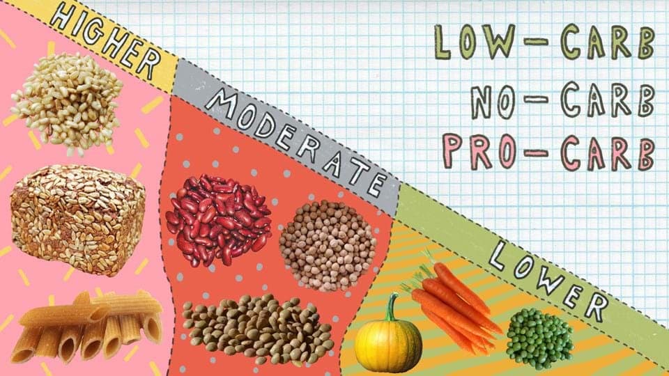 Low-Carb Grains and Diets for a Healthier Lifestyle