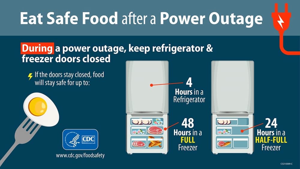 Power Outage How Long Will Your Freezer Las