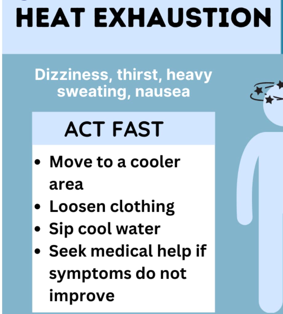 Preventing Heat Exhaustion