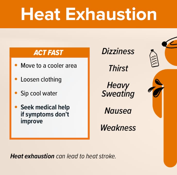 The First Signs of Heat Exhaustion