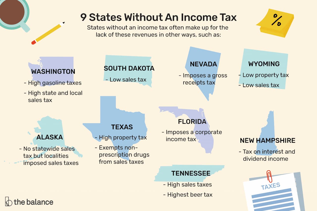 Which US state does not impose income tax?