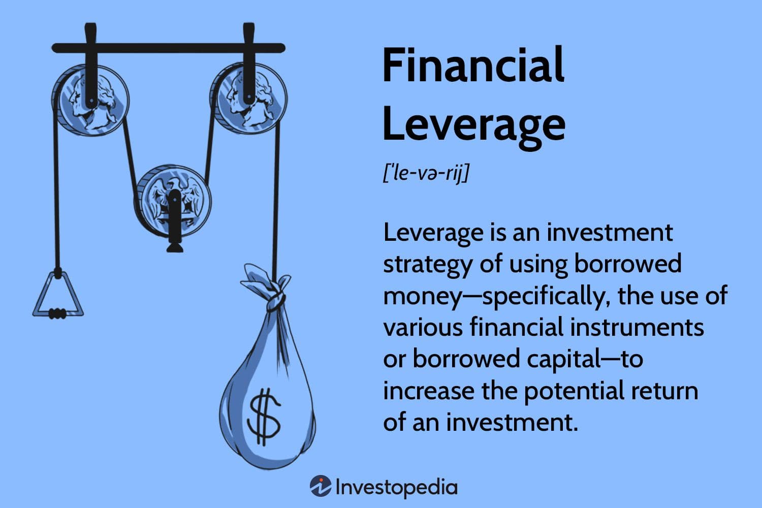 Leveraged Economy: The Rise of Debt Financing
