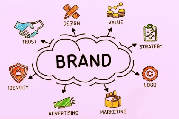 Steps to Do Brand Marketing