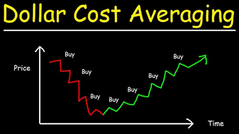 Use Dollar-Cost Averaging