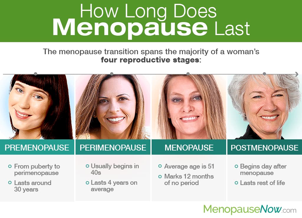 How Long Can Menopause Last?