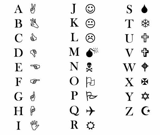 Exploring the Power of Visual Communication Through a Wingdings Translator